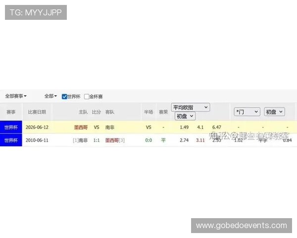 2026世界杯南非VS墨西哥比赛详细预测分析与赛程安排